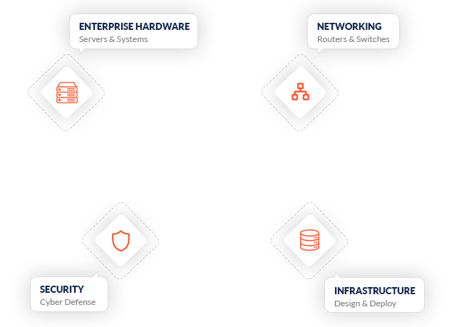 IT solutions company in Doha, Qatar