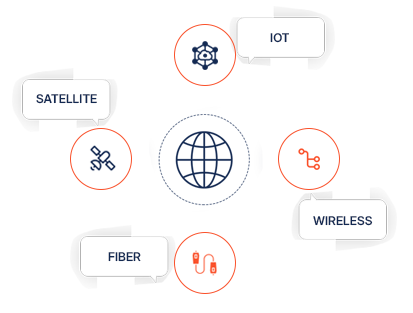 Telecom networks services