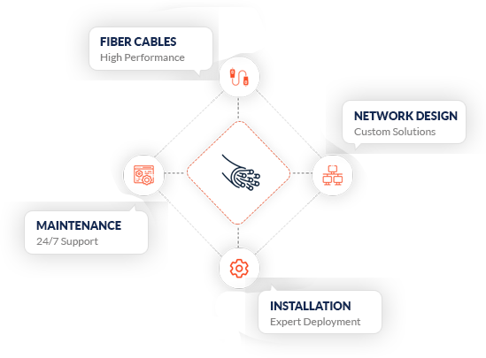 Fober optic solutions in Doha, Qatar